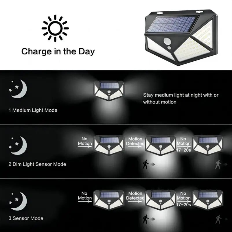 LED Solar Wall Lamp with Motion Sensor, 4 Sides, Luminous, Waterproof,
