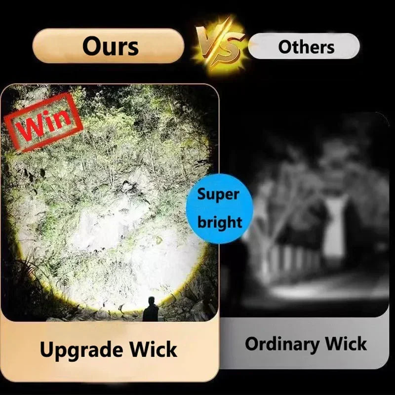 Portable Rechargeable High Power LED Flashlights With Display Screen