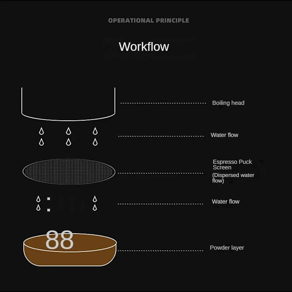 Espresso Puck Screen Coffee Filter 51mm 53.5mm 58.5mm Reusable Holder